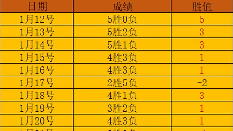 荒诞至极：乌加特求赴曼联，转会费分歧难达共识
