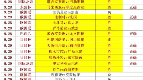 百星足球西甲盛宴终极指南：19场赛事精准分析，命中率高达87
